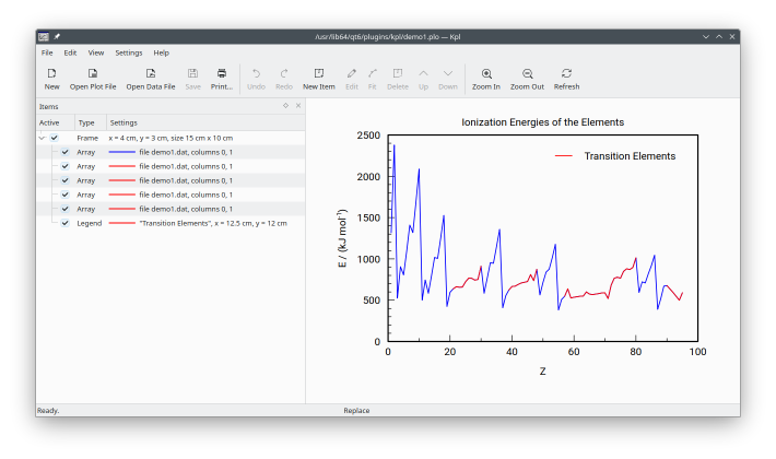 Hauptfenster von Kpl